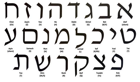 g d jewish meaning